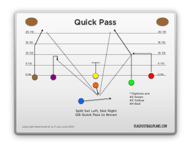 7 on 7 Flag Football Plays - Advanced
