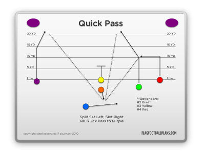 6 on 6 Flag Football Plays - Advanced