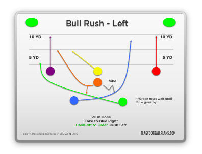 6 on 6 Youth Flag Football Playbook