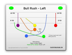 6 on 6 Youth Flag Football Playbook