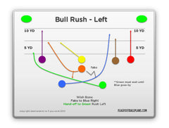 7 on 7 Youth Flag Football Playbook