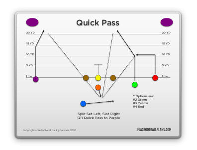 8 on 8 Flag Football Plays - Advanced