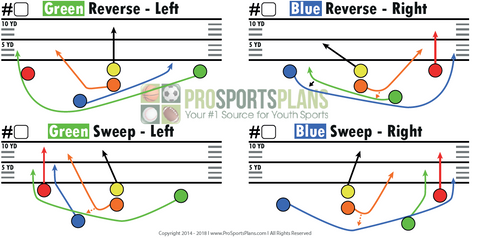 Amazon 6 on 6 Playbook with Blank Field Template