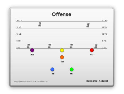 Laminated Playsheet - 5 on 5